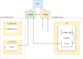 AltiumProject.png